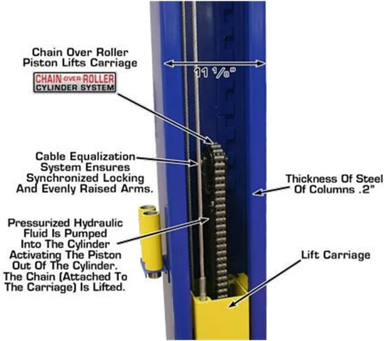Atlas 9KBPX 9,000 lb Baseplate 2 Post Vehicle Lift